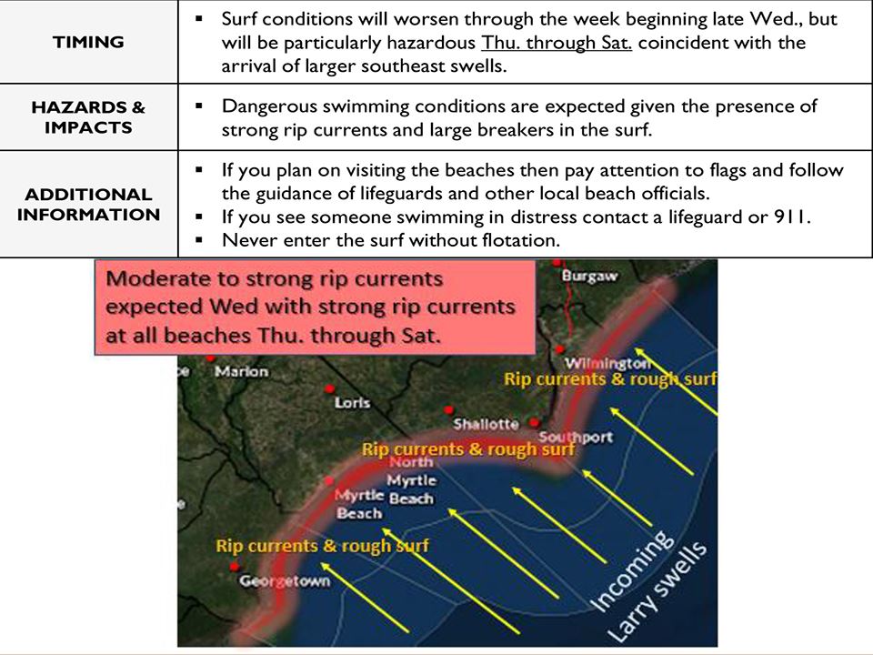 Hurricane_Larry_Surf_Hazards_A[16246] - cROP