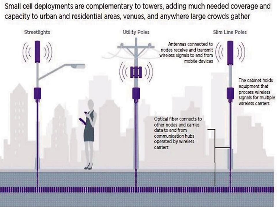 Small Cell Infrastructure