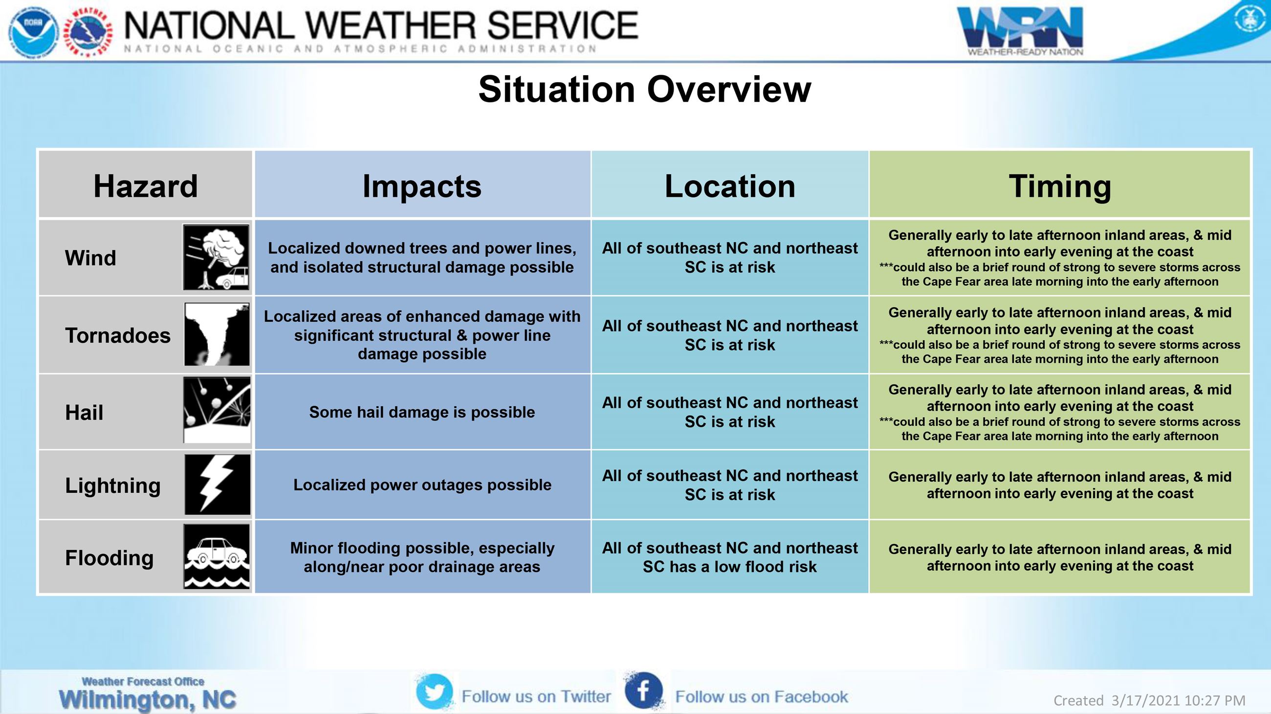 March_18_SVR_Briefing2-2