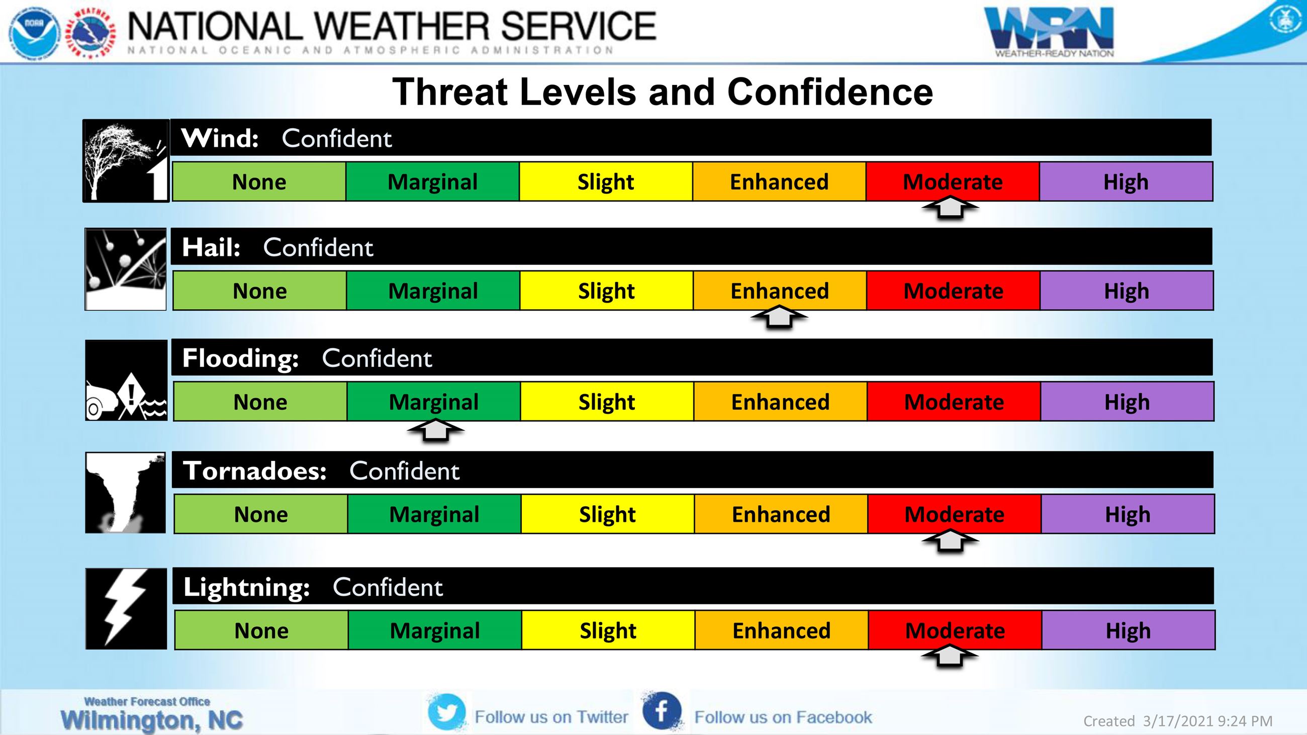 March_18_SVR_Briefing2-3